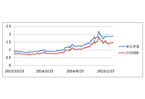 华鑫信托东源9-12期