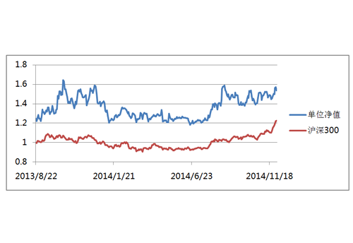 华鑫信托东源2-8期